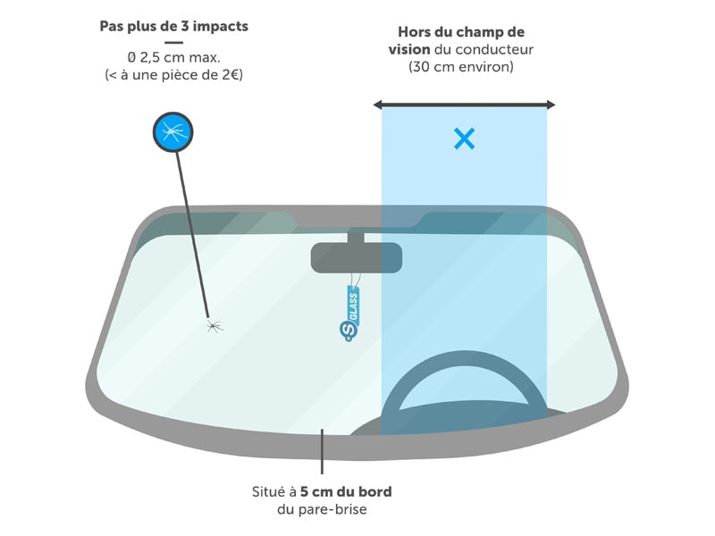 Photo prestation Point S Glass 