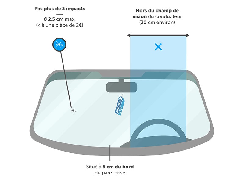 Que faire si j'ai un impact sur mon pare-brise ? Réparation et